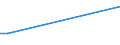 Flow: Exports / Measure: Values / Partner Country: Austria / Reporting Country: Japan