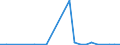 Flow: Exports / Measure: Values / Partner Country: Austria / Reporting Country: Slovakia