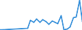 Flow: Exports / Measure: Values / Partner Country: Austria / Reporting Country: Spain