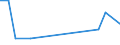 Flow: Exports / Measure: Values / Partner Country: Austria / Reporting Country: Sweden