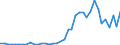 Flow: Exports / Measure: Values / Partner Country: Austria / Reporting Country: Switzerland incl. Liechtenstein