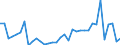 Flow: Exports / Measure: Values / Partner Country: Austria / Reporting Country: Turkey