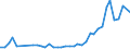 Flow: Exports / Measure: Values / Partner Country: Austria / Reporting Country: United Kingdom