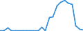 Handelsstrom: Exporte / Maßeinheit: Werte / Partnerland: China / Meldeland: Australia