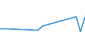 Flow: Exports / Measure: Values / Partner Country: China / Reporting Country: Canada