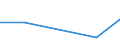 Flow: Exports / Measure: Values / Partner Country: China / Reporting Country: Finland