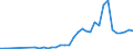 Flow: Exports / Measure: Values / Partner Country: China / Reporting Country: Japan