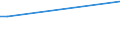 Flow: Exports / Measure: Values / Partner Country: China / Reporting Country: Mexico