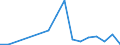 Flow: Exports / Measure: Values / Partner Country: China / Reporting Country: Netherlands