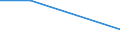 Flow: Exports / Measure: Values / Partner Country: China / Reporting Country: Portugal