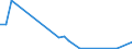 Flow: Exports / Measure: Values / Partner Country: China / Reporting Country: Switzerland incl. Liechtenstein