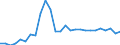 Flow: Exports / Measure: Values / Partner Country: World / Reporting Country: Austria