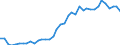 Handelsstrom: Exporte / Maßeinheit: Werte / Partnerland: World / Meldeland: Canada