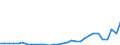 Flow: Exports / Measure: Values / Partner Country: World / Reporting Country: Czech Rep.