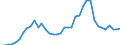 Flow: Exports / Measure: Values / Partner Country: World / Reporting Country: Japan