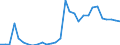 Handelsstrom: Exporte / Maßeinheit: Werte / Partnerland: World / Meldeland: Lithuania