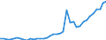 Flow: Exports / Measure: Values / Partner Country: World / Reporting Country: Netherlands