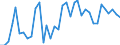 Flow: Exports / Measure: Values / Partner Country: World / Reporting Country: New Zealand