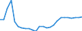 Flow: Exports / Measure: Values / Partner Country: World / Reporting Country: Slovakia