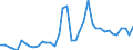 Handelsstrom: Exporte / Maßeinheit: Werte / Partnerland: World / Meldeland: Switzerland incl. Liechtenstein