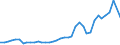 Flow: Exports / Measure: Values / Partner Country: World / Reporting Country: United Kingdom