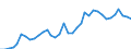 Flow: Exports / Measure: Values / Partner Country: World / Reporting Country: USA incl. PR. & Virgin Isds.