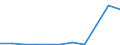 Flow: Exports / Measure: Values / Partner Country: Bangladesh / Reporting Country: Australia