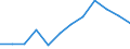 Flow: Exports / Measure: Values / Partner Country: Bangladesh / Reporting Country: Netherlands