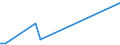 Flow: Exports / Measure: Values / Partner Country: Bangladesh / Reporting Country: United Kingdom