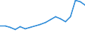 Flow: Exports / Measure: Values / Partner Country: Belgium, Luxembourg / Reporting Country: Belgium