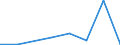 Flow: Exports / Measure: Values / Partner Country: Belgium, Luxembourg / Reporting Country: Czech Rep.