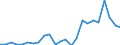 Flow: Exports / Measure: Values / Partner Country: Belgium, Luxembourg / Reporting Country: Greece