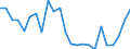 Flow: Exports / Measure: Values / Partner Country: Belgium, Luxembourg / Reporting Country: Italy incl. San Marino & Vatican