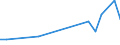 Flow: Exports / Measure: Values / Partner Country: Belgium, Luxembourg / Reporting Country: Japan