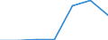 Flow: Exports / Measure: Values / Partner Country: Belgium, Luxembourg / Reporting Country: Poland