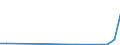 Flow: Exports / Measure: Values / Partner Country: Belgium, Luxembourg / Reporting Country: Sweden