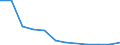 Flow: Exports / Measure: Values / Partner Country: Belgium, Luxembourg / Reporting Country: Switzerland incl. Liechtenstein