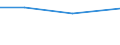 Flow: Exports / Measure: Values / Partner Country: Brunei Darussalam / Reporting Country: USA incl. PR. & Virgin Isds.