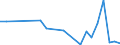 Flow: Exports / Measure: Values / Partner Country: Canada / Reporting Country: Austria