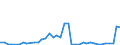 Flow: Exports / Measure: Values / Partner Country: Canada / Reporting Country: Germany