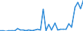 Flow: Exports / Measure: Values / Partner Country: World / Reporting Country: Chile