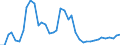 Handelsstrom: Exporte / Maßeinheit: Werte / Partnerland: World / Meldeland: Finland