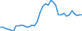 Flow: Exports / Measure: Values / Partner Country: World / Reporting Country: France incl. Monaco & overseas