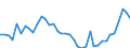 Flow: Exports / Measure: Values / Partner Country: World / Reporting Country: Greece