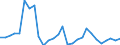 Flow: Exports / Measure: Values / Partner Country: World / Reporting Country: Israel