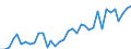 Flow: Exports / Measure: Values / Partner Country: World / Reporting Country: New Zealand