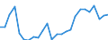 Flow: Exports / Measure: Values / Partner Country: World / Reporting Country: Slovakia