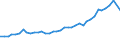 Flow: Exports / Measure: Values / Partner Country: World / Reporting Country: United Kingdom