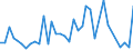 Flow: Exports / Measure: Values / Partner Country: American Samoa / Reporting Country: Australia