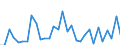 Flow: Exports / Measure: Values / Partner Country: Austria / Reporting Country: Belgium